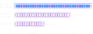 velocidade nvme m.2 gen4