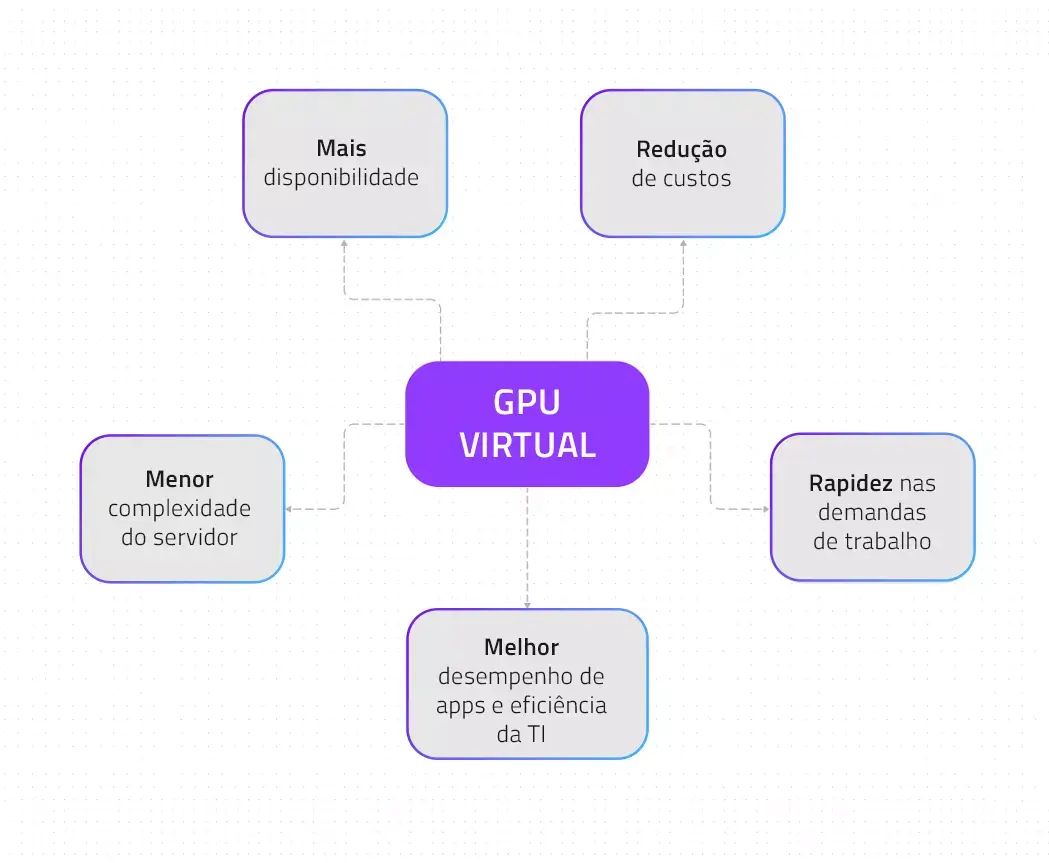 GPU Virtual